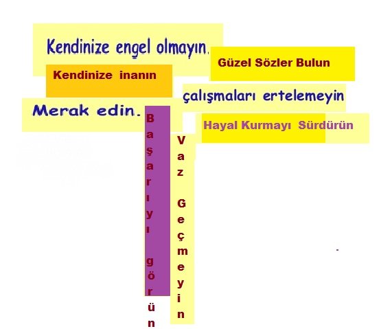 Bedensel Ruhsal Enerji Sembollerimiz